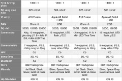 So sánh cấu hình và thời lượng pin của iPhone 7, 7 Plus với 6S, 6S Plus