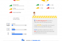 [Infographic] Tìm hiểu thói quen sử dụng Google của giới trẻ Việt hiện nay