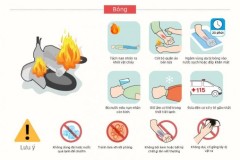 Cẩm nang xử trí cấp cứu các tai nạn thường gặp