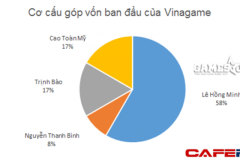 Đại gia tố hoa hậu lừa đảo từng có trong tay hàng trăm tỷ khi rời khỏi Vinagame?