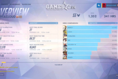 Game thủ Overwatch Việt Nam đầu tiên đứng thứ 3 thế giới về cấp độ