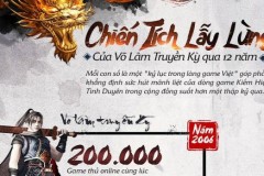 [Infographic] Võ Lâm Truyền Kỳ và những chiến tích lừng lẫy