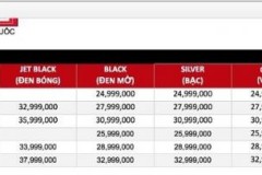 iPhone 7/7 Plus tại Việt Nam có giá chính thức từ 25 triệu đến 38 triệu đồng