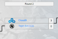 [LCS Bắc Mỹ Mùa Hè 2016] Đánh bại IMT, C9 giành quyền dự CKTG