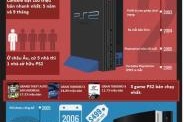 Lịch sử cỗ máy chơi game huyền thoại PlayStation