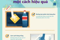 Những "bí kíp" giúp làm sạch vật dụng một cách hiệu