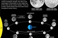 Những sự thật về Full Moon - Trăng tròn có thể bạn chưa biết