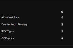 [CKTG 2016] ĐẠI ĐỊA CHẤN: Albus NoX Luna tiến vào vòng Tứ kết