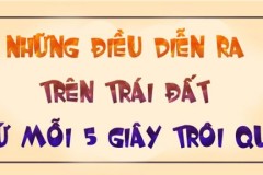 Cứ mỗi 5 giây trôi qua, Trái đất đã thay đổi thế nào?