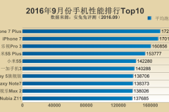 Danh sách 10 smartphone mạnh nhất thế giới hiện nay