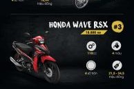 Yamaha Sirius - xe số ăn khách nhất tháng 9 tại Việt Nam