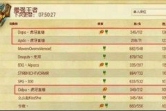 [LMHT] Sự khác biệt rõ ràng nhất của 2 đại cao thủ Faker và Dopa