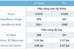 So sánh Samsung Galaxy J7 Prime và Oppo F1s (phần 2): hiệu năng