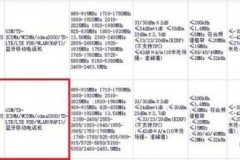 Biến thể khác của OnePlus 3 tiếp tục được China 3C chứng nhận