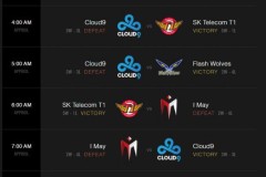 [CKTG 2016] Phá dớp thành công, SKT cứu vớt cả nền LMHT Bắc Mỹ