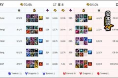 [CKTG 2016] SKT “thổi bay” C9 trong trận ra mắt giải đấu