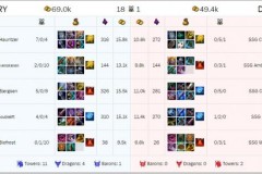 [CKTG 2016] TSM quay trở lại mạnh mẽ khi đánh bại Samsung