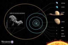 Công bố đường đi của sao chổi 67P