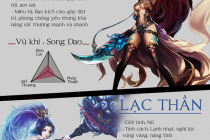 [Infographic] Ai sẽ là Đại Chúa Tể trong Truyền nhân Tứ Tộc?