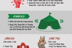 [Infographic] Bạn cần lưu ý những gì khi tham gia VLTK Mobile Công Thành Chiến?