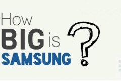 Những con số ấn tượng về Samsung Electronics