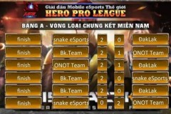 Tập Kích HPL 2016 tiếp tục sôi động với VCK miền Nam