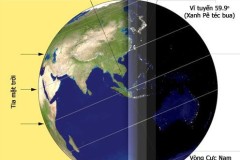 Vì sao có hiện tượng ngày và đêm?