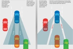 Chỉnh gương chiếu hậu để tránh điểm mù