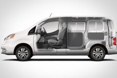 [VIDEO] Tiếp nối thành công, Nissan NV200 Compact Cargo nâng cấp nhiều hơn cho phiên bản 2017