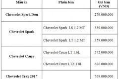 Bảng giá xe Chevrolet tháng 11/2016