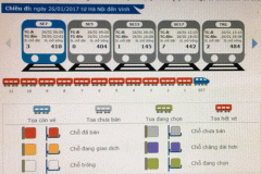 Vé tàu xe Tết: Phía Nam ồn ào, phía Bắc êm ả