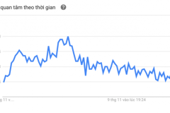 Dân Mỹ điên cuồng Google 'di cư' và 'tận thế' sau bầu cử
