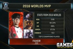 [LMHT] Có thể bạn chưa biết: Những kỷ lục của Faker sau CKTG 2016