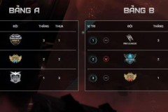 [LMHT] Siêu Sao Việt Nam & SofM: Chia nửa buồn vui