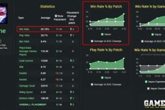 [LMHT] Vayne và Dũng Khí Khổng Lồ có thể sẽ bị giảm sức mạnh ở phiên bản 6.24