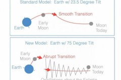 Mô hình máy tính mới giải thích rõ hơn về quỹ đạo kỳ lạ của Mặt Trăng