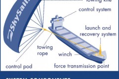 Nga cho ra mắt diều do thám đa chức năng cực kỳ lợi hại