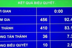 Nhập khẩu ôtô chính thức có điều kiện thay thế Thông tư 20