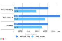 Phận hẩm hiu của nhiều smartphone bom tấn tại Việt Nam
