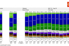 Thị phần Smartphone Việt thuộc về ai?