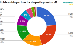 Cần lưu ý gì khi mua điện thoại Trung Quốc giá rẻ?