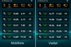 Đọ tốc độ 4G Mobifone v&#224; 4G Viettel: Ai nhanh hơn?
