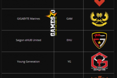[LMHT] VCS A Mùa Xuân 2017: ĐKVĐ SAJ bỏ giải, FFQ thế chỗ