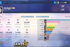 Nữ game thủ Overwatch đạt level 2000 sau 1694 giờ chơi