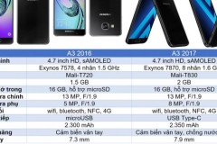 So s&#225;nh cấu h&#236;nh Galaxy A - series phi&#234;n bản 2017 v&#224; 2016