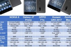 So s&#225;nh cấu h&#236;nh Nokia 6 với c&#225;c sản phẩm tầm trung nổi bật