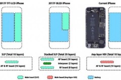 iPhone 8 kích thước bằng iPhone 7, pin bằng 7 Plus