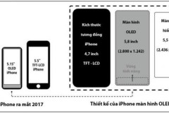 iPhone 8 sẽ có ‘vùng tính năng’ thay thế nút Home