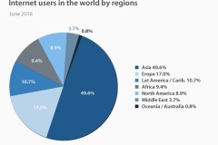 Xu hướng Internet 2017 với các số liệu tại Mỹ và trên toàn cầu