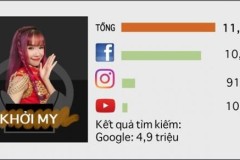 10 sao nữ quyền lực nhất trên Internet ở Việt Nam